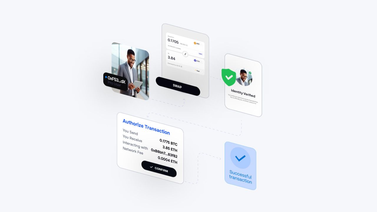 Brazilian Federal Government Grants Levery to Boost Regulated DeFi in the Country using Besu